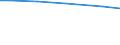 Art der Arbeitskräfte: Ständige Arbeitskräfte / Bundesländer: Sachsen / Wertmerkmal: Arbeitsleistung