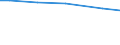 Art der Arbeitskräfte: Ständige Arbeitskräfte / Bundesländer: Thüringen / Wertmerkmal: Arbeitsleistung