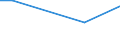 Betriebswirtschaftliche Ausrichtung: Veredlungsbetriebe / Rechtsformen: Einzelunternehmen / Größenklassen des Standardoutputs: 8000 bis unter 15 000 EUR / Bundesländer: Schleswig-Holstein / Wertmerkmal: Landwirtschaftliche Betriebe