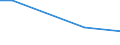 Betriebswirtschaftliche Ausrichtung: Veredlungsbetriebe / Rechtsformen: Einzelunternehmen / Größenklassen des Standardoutputs: 100 000 bis unter 250 000 EUR / Bundesländer: Schleswig-Holstein / Wertmerkmal: Landwirtschaftliche Betriebe