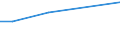 Betriebswirtschaftliche Ausrichtung: Veredlungsbetriebe / Rechtsformen: Einzelunternehmen, Haupterwerb / Größenklassen des Standardoutputs: 750 000 EUR und mehr / Bundesländer: Schleswig-Holstein / Wertmerkmal: Landwirtschaftliche Betriebe