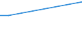 Betriebswirtschaftliche Ausrichtung: Veredlungsbetriebe / Rechtsformen: Einzelunternehmen, Nebenerwerb / Größenklassen des Standardoutputs: 8000 bis unter 15 000 EUR / Bundesländer: Schleswig-Holstein / Wertmerkmal: Landwirtschaftliche Betriebe