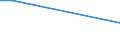 Betriebswirtschaftliche Ausrichtung: Veredlungsbetriebe / Rechtsformen: Einzelunternehmen, Nebenerwerb / Größenklassen des Standardoutputs: 25 000 bis unter 50 000 EUR / Bundesländer: Schleswig-Holstein / Wertmerkmal: Landwirtschaftliche Betriebe