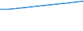 Betriebswirtschaftliche Ausrichtung: Veredlungsbetriebe / Rechtsformen: Einzelunternehmen, Nebenerwerb / Größenklassen des Standardoutputs: 750 000 EUR und mehr / Bundesländer: Schleswig-Holstein / Wertmerkmal: Landwirtschaftliche Betriebe