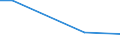 Betriebswirtschaftliche Ausrichtung: Veredlungsbetriebe / Rechtsformen: Einzelunternehmen / Größenklassen des Standardoutputs: 25 000 bis unter 50 000 EUR / Bundesländer: Niedersachsen / Wertmerkmal: Landwirtschaftliche Betriebe