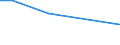 Betriebswirtschaftliche Ausrichtung: Veredlungsbetriebe / Rechtsformen: Einzelunternehmen, Haupterwerb / Größenklassen des Standardoutputs: 250 000 bis unter 500 000 EUR / Bundesländer: Niedersachsen / Wertmerkmal: Landwirtschaftliche Betriebe