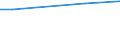 Betriebswirtschaftliche Ausrichtung: Veredlungsbetriebe / Rechtsformen: Juristische Personen / Größenklassen des Standardoutputs: 100 000 bis unter 250 000 EUR / Bundesländer: Niedersachsen / Wertmerkmal: Landwirtschaftliche Betriebe