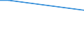 Betriebswirtschaftliche Ausrichtung: Veredlungsbetriebe / Rechtsformen: Einzelunternehmen, Haupterwerb / Größenklassen des Standardoutputs: 15 000 bis unter 25 000 EUR / Bundesländer: Nordrhein-Westfalen / Wertmerkmal: Landwirtschaftliche Betriebe