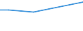 Betriebswirtschaftliche Ausrichtung: Veredlungsbetriebe / Rechtsformen: Einzelunternehmen, Haupterwerb / Größenklassen des Standardoutputs: 750 000 EUR und mehr / Bundesländer: Nordrhein-Westfalen / Wertmerkmal: Landwirtschaftliche Betriebe