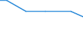 Betriebswirtschaftliche Ausrichtung: Veredlungsbetriebe / Rechtsformen: Einzelunternehmen / Bundesländer: Schleswig-Holstein / Wertmerkmal: Landwirtschaftliche Betriebe