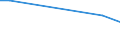 Betriebswirtschaftliche Ausrichtung: Veredlungsbetriebe / Rechtsformen: Einzelunternehmen, Nebenerwerb / Bundesländer: Schleswig-Holstein / Wertmerkmal: Landwirtschaftliche Betriebe