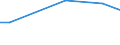 Betriebswirtschaftliche Ausrichtung: Veredlungsbetriebe / Rechtsformen: Juristische Personen / Bundesländer: Schleswig-Holstein / Wertmerkmal: Landwirtschaftliche Betriebe