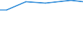 Betriebswirtschaftliche Ausrichtung: Veredlungsbetriebe / Rechtsformen: Personengemeinschaften, -gesellschaften / Bundesländer: Niedersachsen / Wertmerkmal: Landwirtschaftliche Betriebe