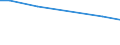 Betriebswirtschaftliche Ausrichtung: Veredlungsbetriebe / Rechtsformen: Einzelunternehmen, Haupterwerb / Bundesländer: Nordrhein-Westfalen / Wertmerkmal: Landwirtschaftliche Betriebe