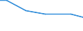 Betriebswirtschaftliche Ausrichtung: Veredlungsbetriebe / Rechtsformen: Einzelunternehmen / Bundesländer: Hessen / Wertmerkmal: Landwirtschaftliche Betriebe