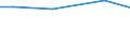 Betriebswirtschaftliche Ausrichtung: Veredlungsbetriebe / Rechtsformen: Personengemeinschaften, -gesellschaften / Bundesländer: Hessen / Wertmerkmal: Landwirtschaftliche Betriebe