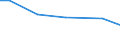 Betriebswirtschaftliche Ausrichtung: Veredlungsbetriebe / Rechtsformen: Einzelunternehmen / Bundesländer: Baden-Württemberg / Wertmerkmal: Landwirtschaftliche Betriebe