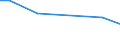 Betriebswirtschaftliche Ausrichtung: Veredlungsbetriebe / Rechtsformen: Einzelunternehmen, Haupterwerb / Bundesländer: Baden-Württemberg / Wertmerkmal: Landwirtschaftliche Betriebe