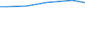 Betriebswirtschaftliche Ausrichtung: Veredlungsbetriebe / Rechtsformen: Personengemeinschaften, -gesellschaften / Bundesländer: Baden-Württemberg / Wertmerkmal: Landwirtschaftliche Betriebe