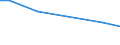 Betriebswirtschaftliche Ausrichtung: Veredlungsbetriebe / Rechtsformen: Einzelunternehmen, Nebenerwerb / Bundesländer: Bayern / Wertmerkmal: Landwirtschaftliche Betriebe