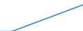 Betriebswirtschaftliche Ausrichtung: Veredlungsbetriebe / Rechtsformen: Einzelunternehmen, Nebenerwerb / Bundesländer: Saarland / Wertmerkmal: Landwirtschaftliche Betriebe