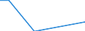 Betriebswirtschaftliche Ausrichtung: Veredlungsbetriebe / Rechtsformen: Einzelunternehmen, Nebenerwerb / Bundesländer: Brandenburg / Wertmerkmal: Landwirtschaftliche Betriebe