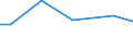 Betriebswirtschaftliche Ausrichtung: Veredlungsbetriebe / Rechtsformen: Personengemeinschaften, -gesellschaften / Bundesländer: Brandenburg / Wertmerkmal: Landwirtschaftliche Betriebe