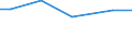 Betriebswirtschaftliche Ausrichtung: Veredlungsbetriebe / Rechtsformen: Einzelunternehmen / Bundesländer: Mecklenburg-Vorpommern / Wertmerkmal: Landwirtschaftliche Betriebe