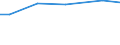 Betriebswirtschaftliche Ausrichtung: Veredlungsbetriebe / Rechtsformen: Juristische Personen / Bundesländer: Mecklenburg-Vorpommern / Wertmerkmal: Landwirtschaftliche Betriebe