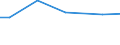 Betriebswirtschaftliche Ausrichtung: Veredlungsbetriebe / Rechtsformen: Juristische Personen / Bundesländer: Sachsen-Anhalt / Wertmerkmal: Landwirtschaftliche Betriebe