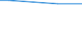 Betriebswirtschaftliche Ausrichtung: Veredlungsbetriebe / Rechtsformen: Einzelunternehmen / Bundesländer: Thüringen / Wertmerkmal: Landwirtschaftliche Betriebe