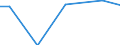 Betriebswirtschaftliche Ausrichtung: Veredlungsbetriebe / Rechtsformen: Personengemeinschaften, -gesellschaften / Bundesländer: Thüringen / Wertmerkmal: Landwirtschaftliche Betriebe