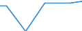 Betriebswirtschaftliche Ausrichtung: Veredlungsbetriebe / Rechtsformen: Juristische Personen / Bundesländer: Thüringen / Wertmerkmal: Landwirtschaftliche Betriebe