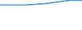 Betriebswirtschaftliche Ausrichtung: Futterbaubetriebe / Rechtsformen: Personengemeinschaften, -gesellschaften / Bundesländer: Schleswig-Holstein / Wertmerkmal: Landwirtschaftliche Betriebe