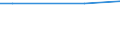 Betriebswirtschaftliche Ausrichtung: Futterbaubetriebe / Rechtsformen: Juristische Personen / Bundesländer: Schleswig-Holstein / Wertmerkmal: Landwirtschaftliche Betriebe