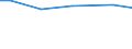 Betriebswirtschaftliche Ausrichtung: Futterbaubetriebe / Rechtsformen: Einzelunternehmen / Bundesländer: Hamburg / Wertmerkmal: Landwirtschaftliche Betriebe