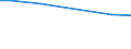 Betriebswirtschaftliche Ausrichtung: Futterbaubetriebe / Rechtsformen: Einzelunternehmen, Haupterwerb / Bundesländer: Niedersachsen / Wertmerkmal: Landwirtschaftliche Betriebe