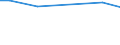 Betriebswirtschaftliche Ausrichtung: Futterbaubetriebe / Rechtsformen: Einzelunternehmen, Nebenerwerb / Bundesländer: Niedersachsen / Wertmerkmal: Landwirtschaftliche Betriebe