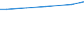 Betriebswirtschaftliche Ausrichtung: Futterbaubetriebe / Rechtsformen: Personengemeinschaften, -gesellschaften / Bundesländer: Niedersachsen / Wertmerkmal: Landwirtschaftliche Betriebe