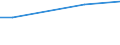 Betriebswirtschaftliche Ausrichtung: Futterbaubetriebe / Rechtsformen: Juristische Personen / Bundesländer: Niedersachsen / Wertmerkmal: Landwirtschaftliche Betriebe