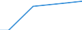 Betriebswirtschaftliche Ausrichtung: Futterbaubetriebe / Rechtsformen: Personengemeinschaften, -gesellschaften / Bundesländer: Bremen / Wertmerkmal: Landwirtschaftliche Betriebe