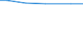 Betriebswirtschaftliche Ausrichtung: Futterbaubetriebe / Rechtsformen: Einzelunternehmen / Bundesländer: Nordrhein-Westfalen / Wertmerkmal: Landwirtschaftliche Betriebe