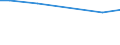 Betriebswirtschaftliche Ausrichtung: Futterbaubetriebe / Rechtsformen: Einzelunternehmen, Haupterwerb / Bundesländer: Nordrhein-Westfalen / Wertmerkmal: Landwirtschaftliche Betriebe