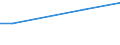 Betriebswirtschaftliche Ausrichtung: Futterbaubetriebe / Rechtsformen: Juristische Personen / Bundesländer: Nordrhein-Westfalen / Wertmerkmal: Landwirtschaftliche Betriebe