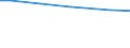 Betriebswirtschaftliche Ausrichtung: Futterbaubetriebe / Rechtsformen: Einzelunternehmen / Bundesländer: Hessen / Wertmerkmal: Landwirtschaftliche Betriebe