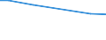 Betriebswirtschaftliche Ausrichtung: Futterbaubetriebe / Rechtsformen: Einzelunternehmen, Haupterwerb / Bundesländer: Rheinland-Pfalz / Wertmerkmal: Landwirtschaftliche Betriebe