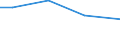 Rechtsformen: Einzelunternehmen / Größenklassen des Standardoutputs: unter 4000 EUR / Bundesländer: Schleswig-Holstein / Wertmerkmal: Landwirtschaftliche Betriebe