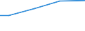 Rechtsformen: Einzelunternehmen / Größenklassen des Standardoutputs: 750 000 EUR und mehr / Bundesländer: Schleswig-Holstein / Wertmerkmal: Landwirtschaftliche Betriebe