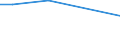 Rechtsformen: Einzelunternehmen, Nebenerwerb / Größenklassen des Standardoutputs: unter 4000 EUR / Bundesländer: Schleswig-Holstein / Wertmerkmal: Landwirtschaftliche Betriebe