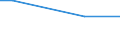 Rechtsformen: Juristische Personen / Größenklassen des Standardoutputs: 8000 bis unter 15 000 EUR / Bundesländer: Schleswig-Holstein / Wertmerkmal: Landwirtschaftliche Betriebe